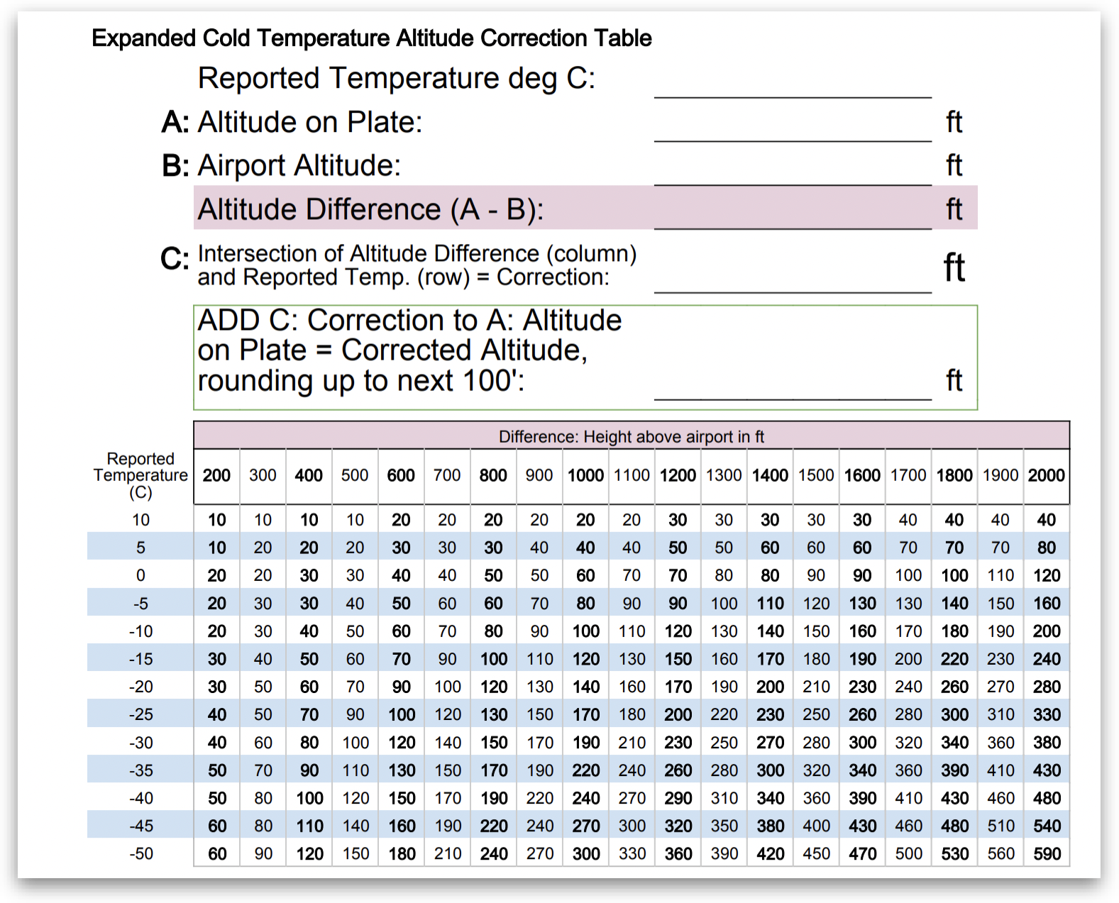 Do Airports Take Your Temperature 2024 - Kata Sarina