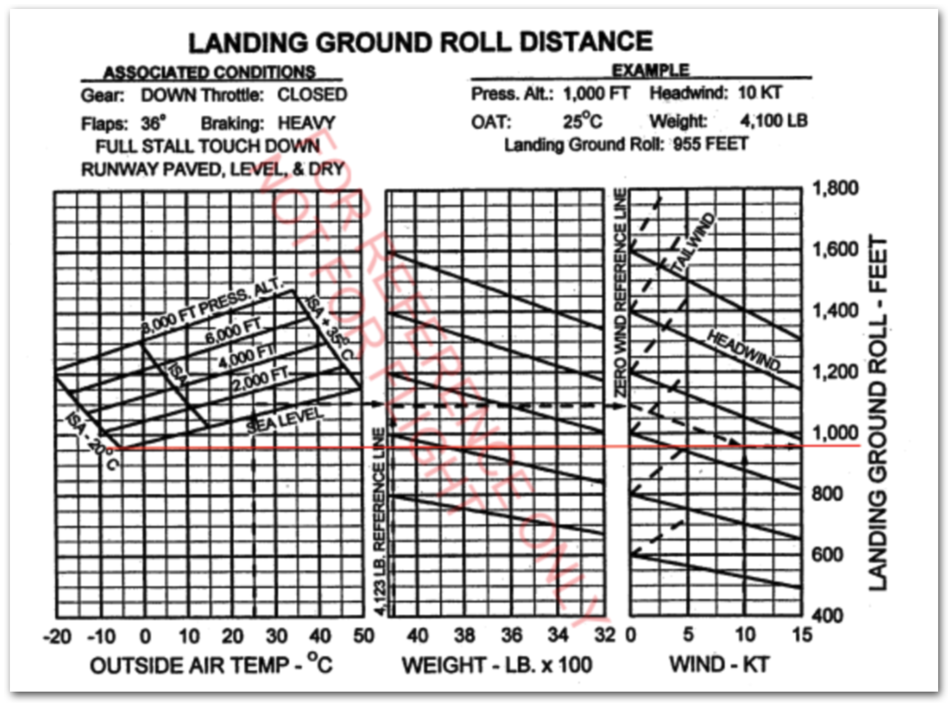 Ground_Roll_Chart.png