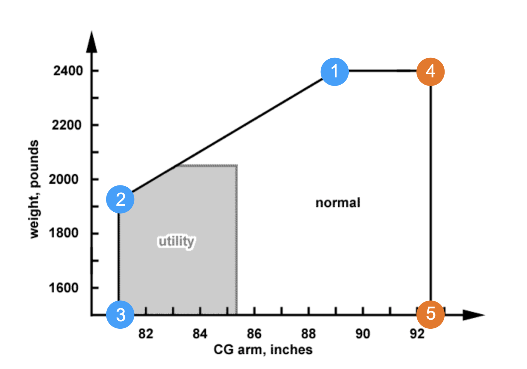 CG_Graph.png