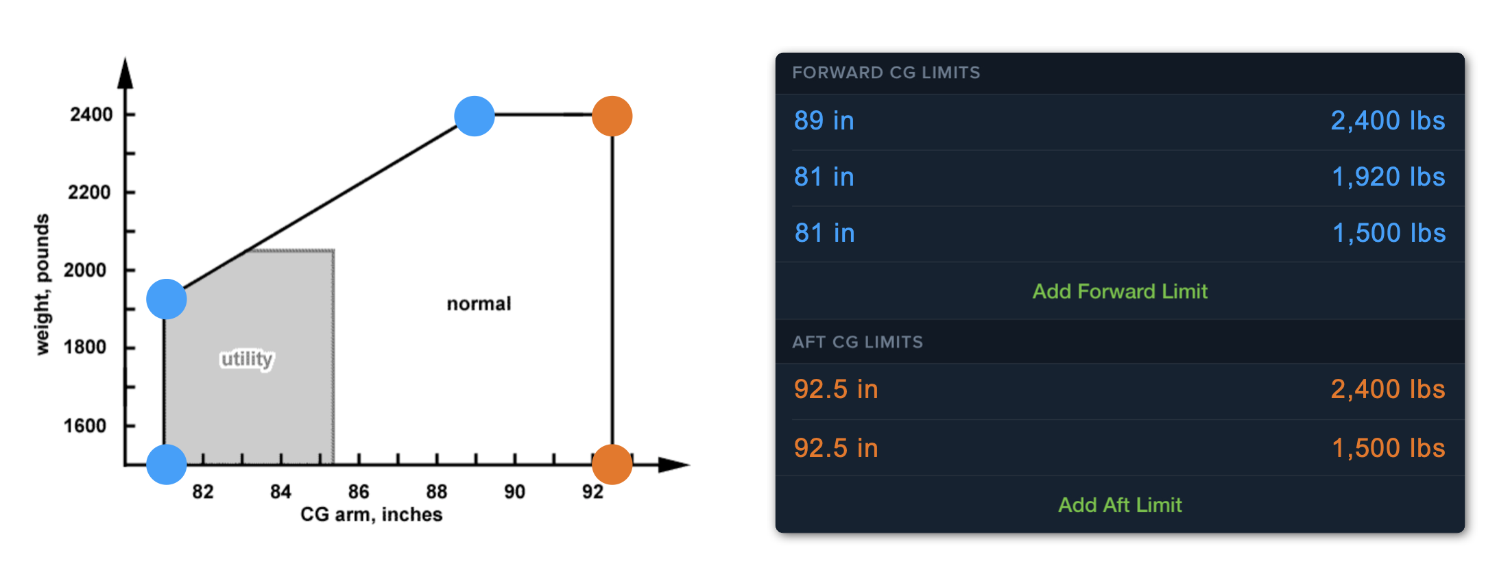 Adding_CG_Limits.png