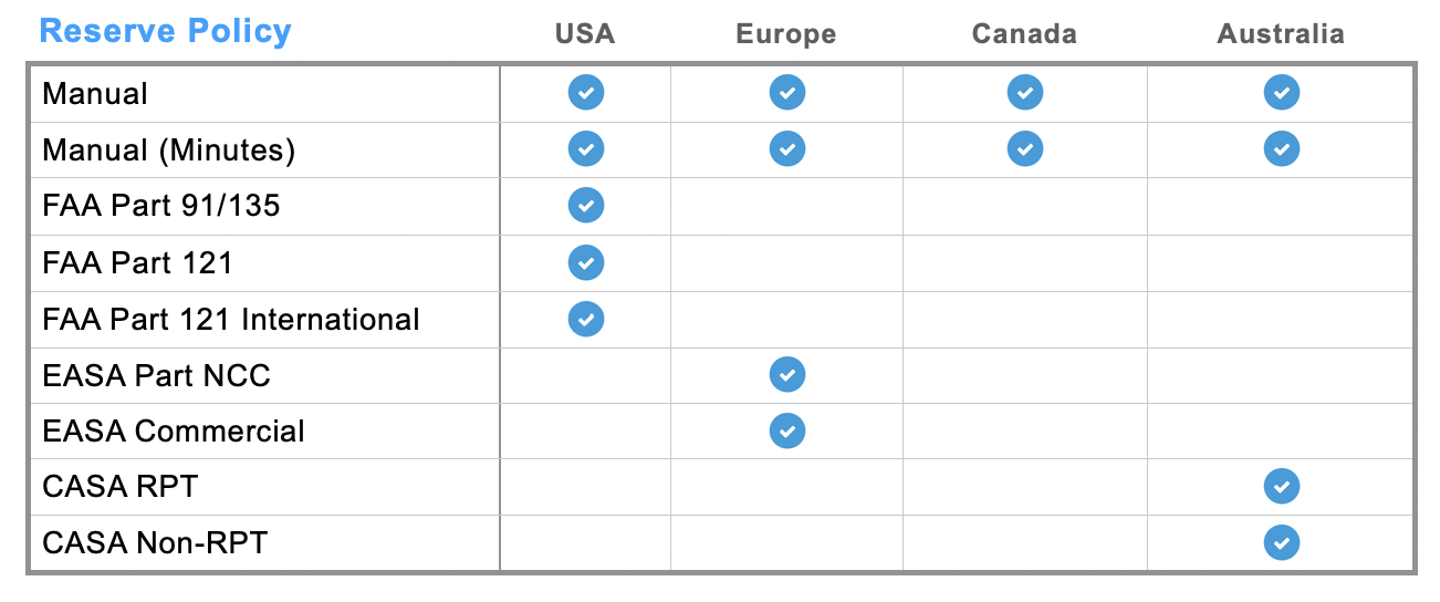 How do I set a reserve fuel policy for my aircraft or flight