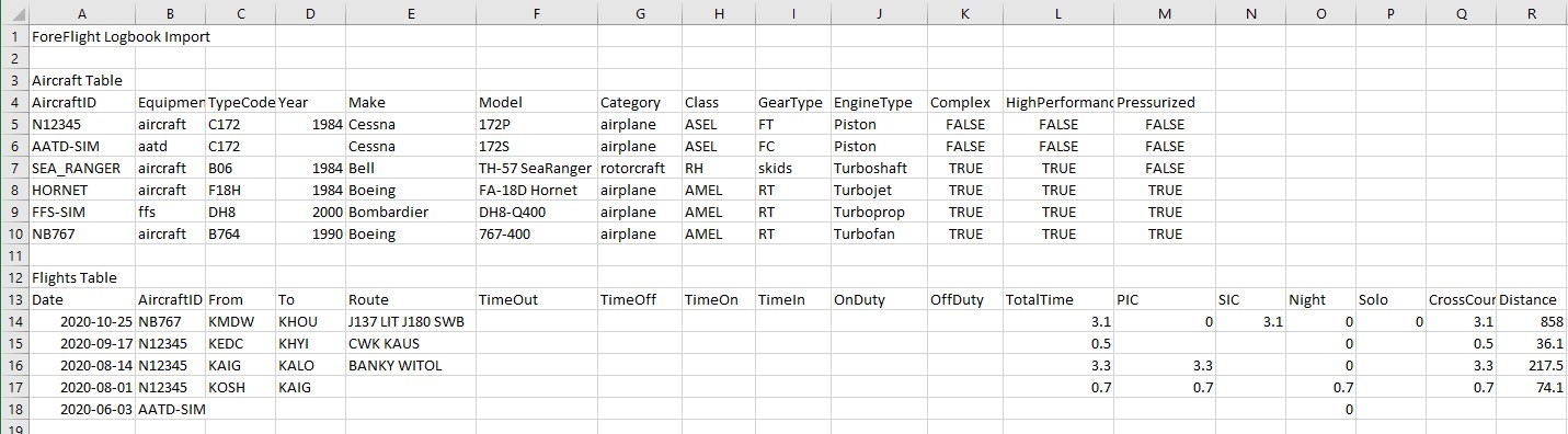 Logbook Examples 13 Through 16