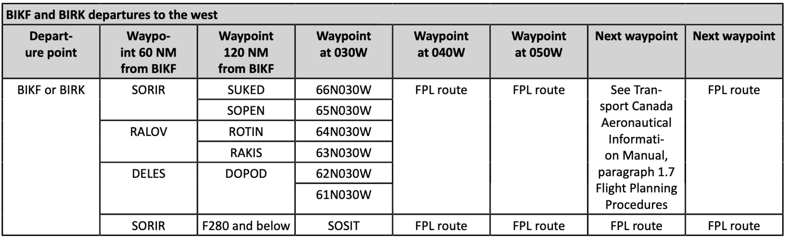 westbound-departures-table.png