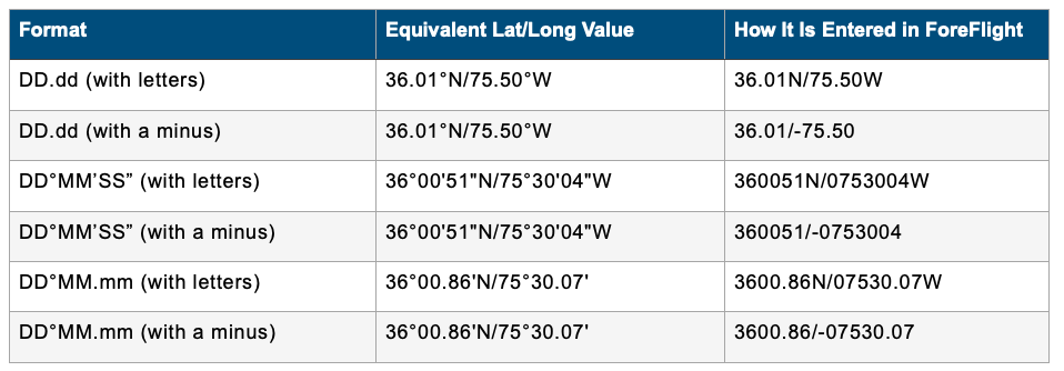 Format Table.png
