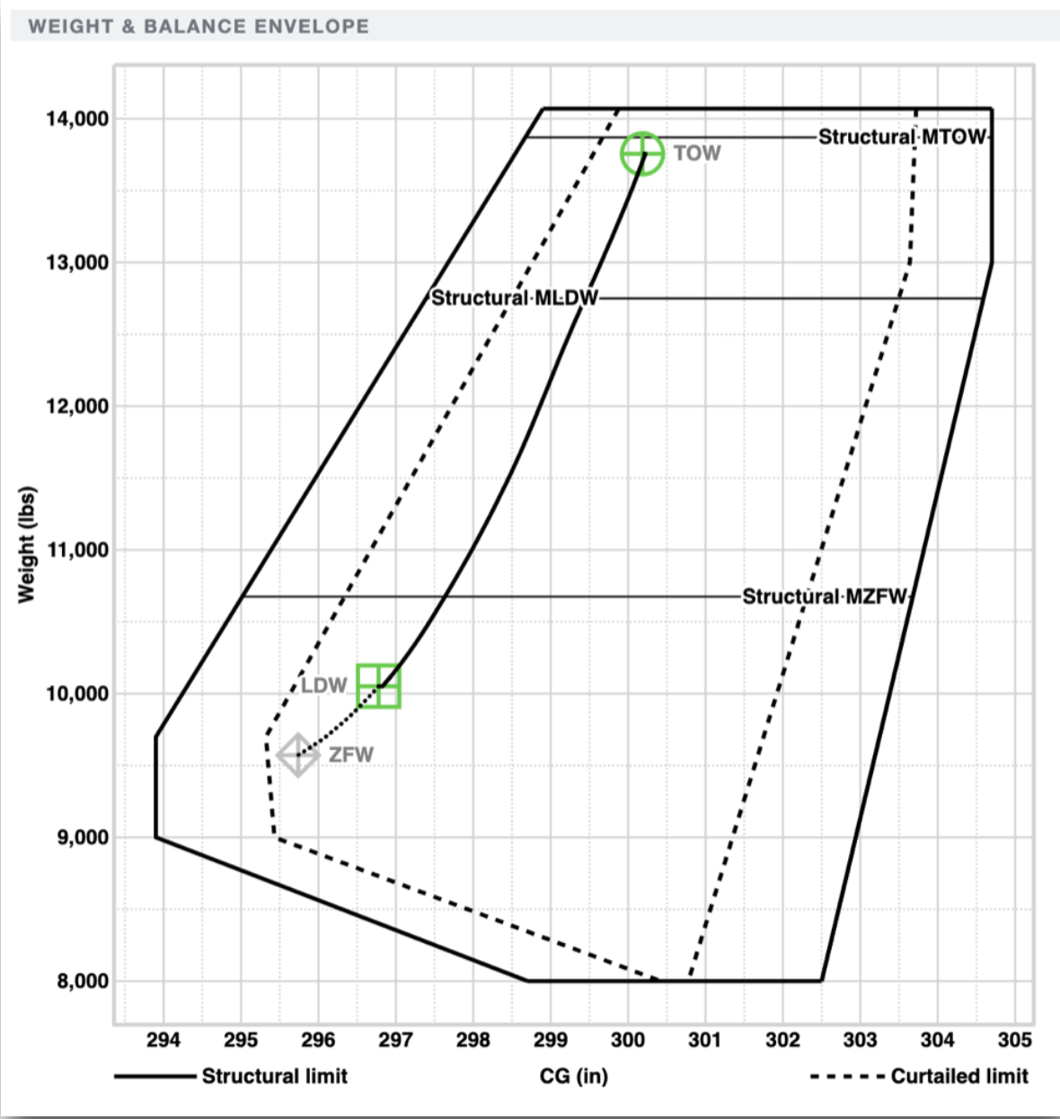 weight and balance curtailment.png