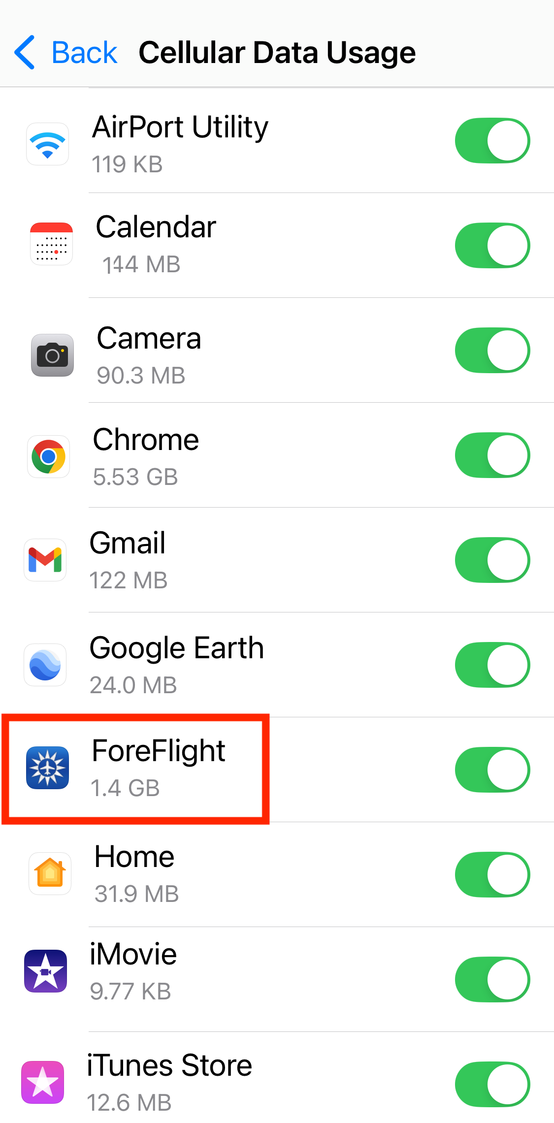FFM Data Usage.PNG