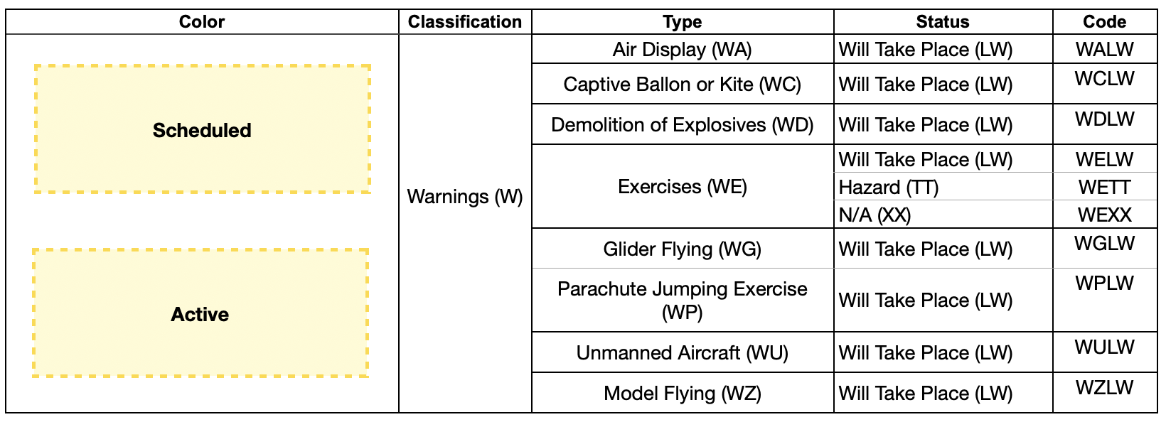 Yellow NOTAMs 2025-04.png