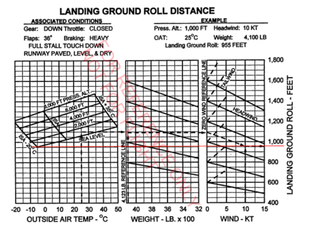 How To Calculate Takeoff Weight