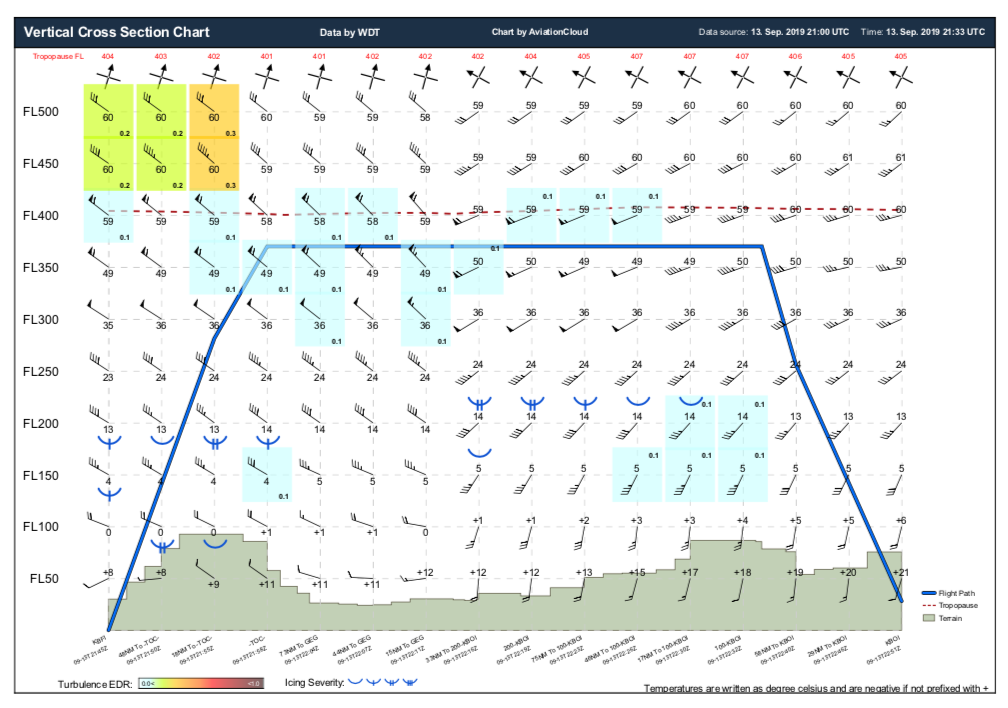 how-to-read-a-wind-load-chart-bumine-datar