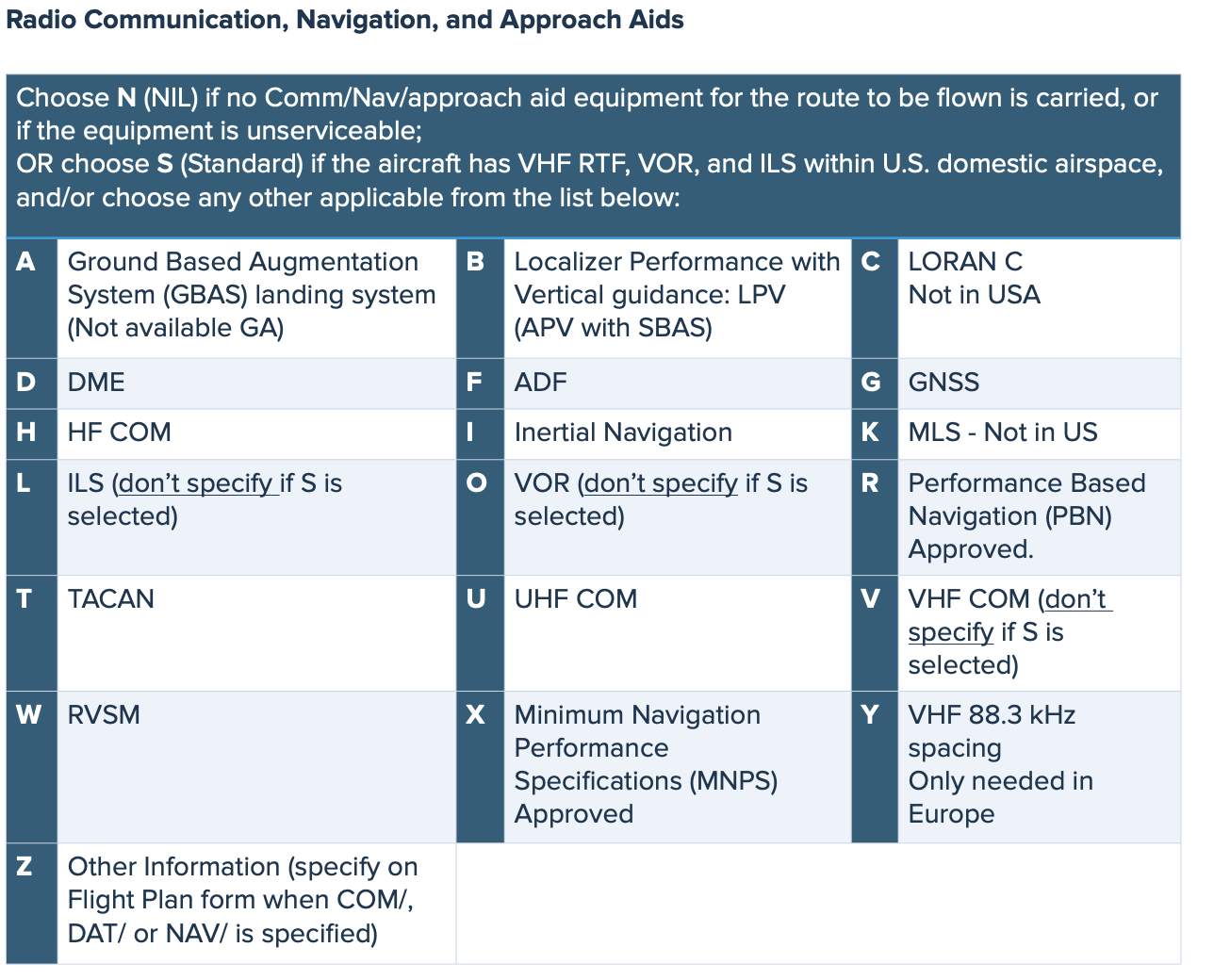 Icao equipment guide foreflight support