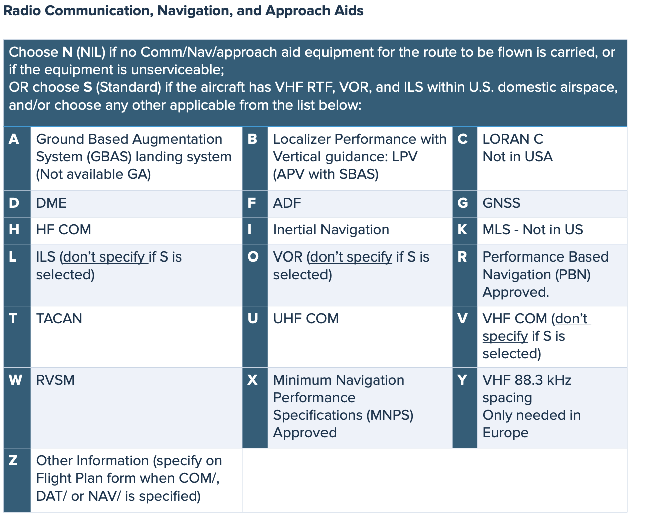 icao-equipment-guide-foreflight-support