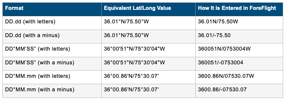 How do I enter a latitude and longitude waypoint ForeFlight Support