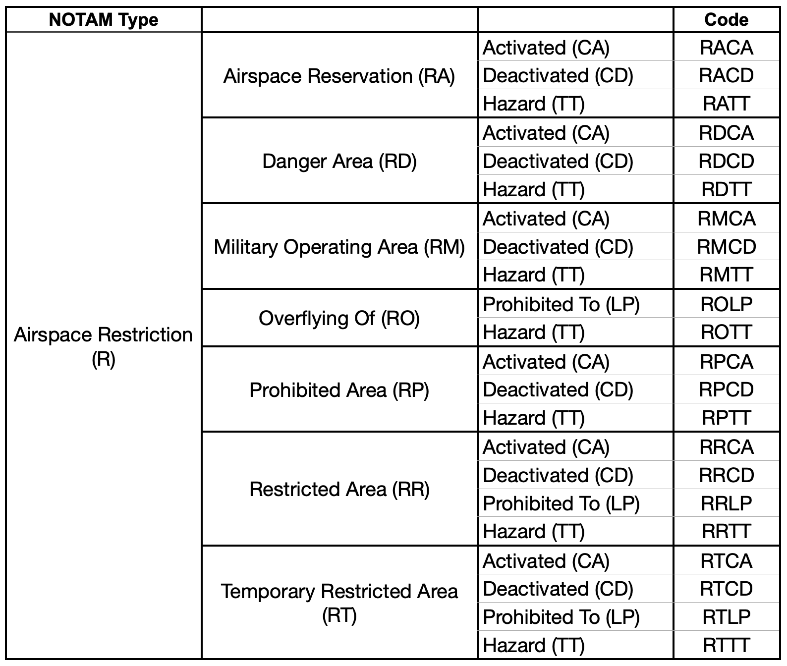 Airspace_Restrictions.png