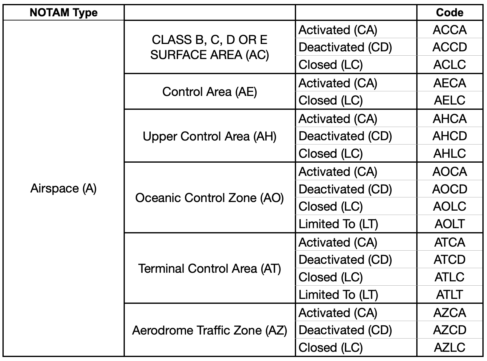 Airspace_NOTAMs.png