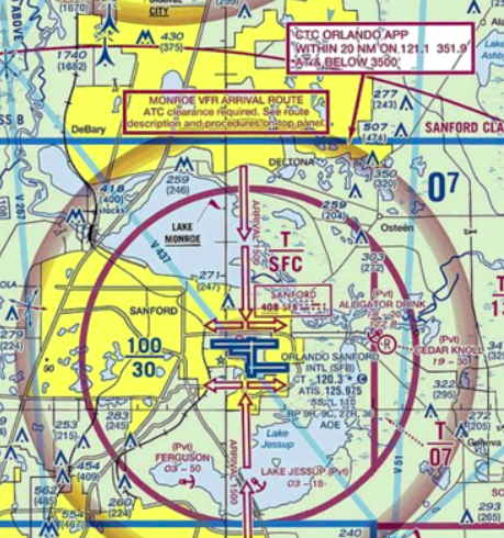 Terminal Chart